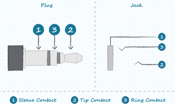 Unplugged Perfection: Exploring the Timeless Appeal of the Audio Jack
